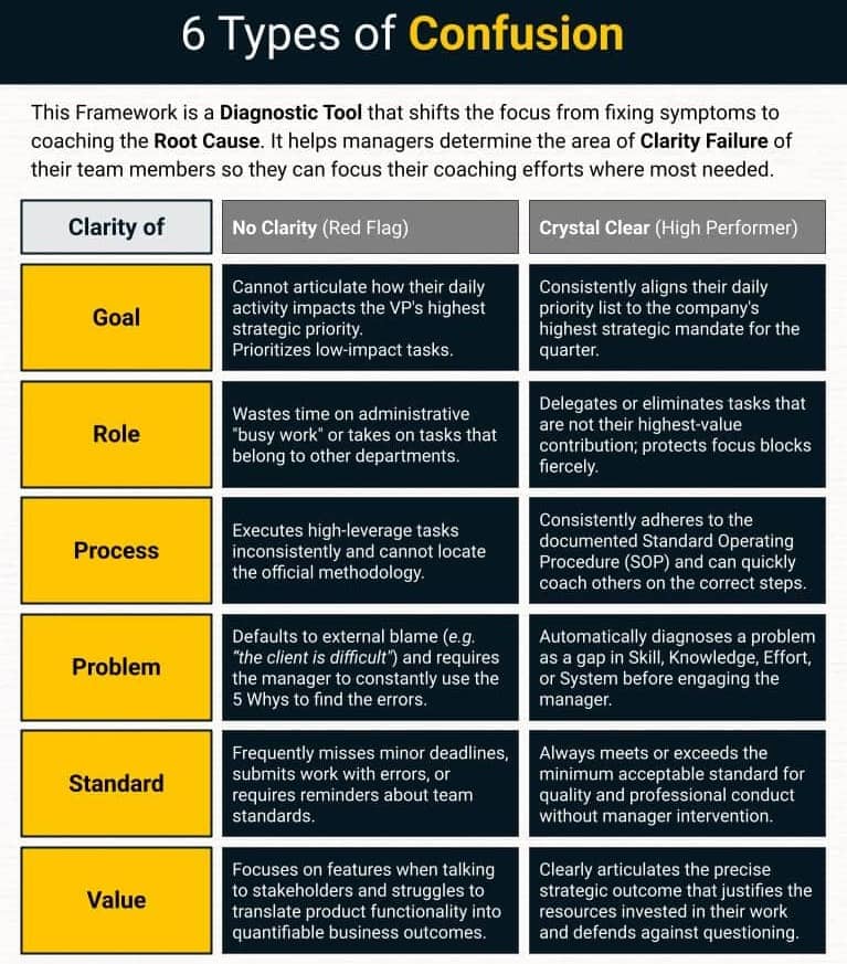 6 Types of Confusion where leadership can bring clarity